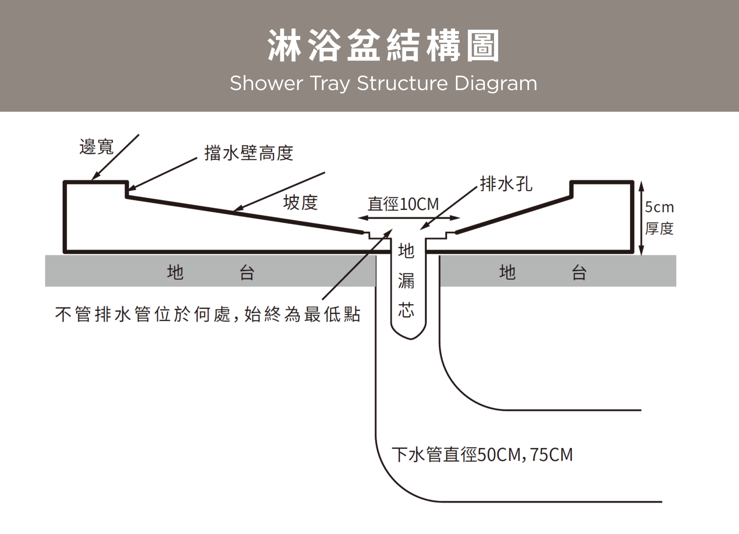 淋浴盆_淋浴盆結構圖